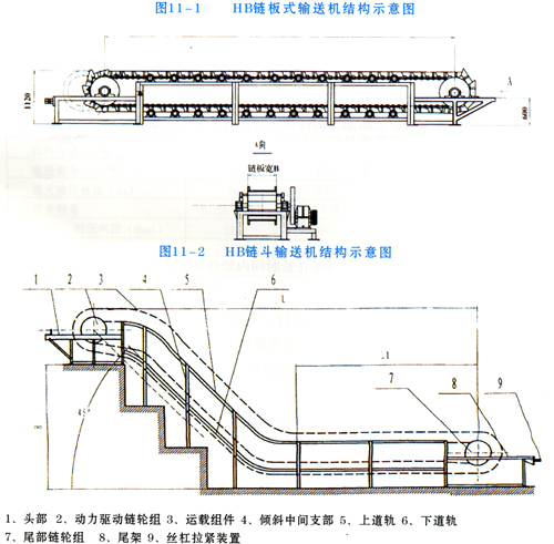 HB型链斗、链板式输送机
