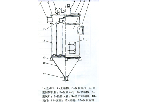 MW型脉冲回转反吹袋式除尘器
