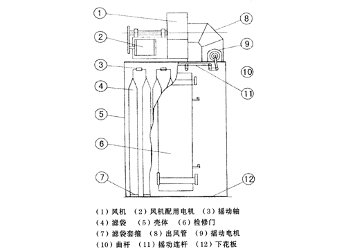 UF单机袋式除尘器